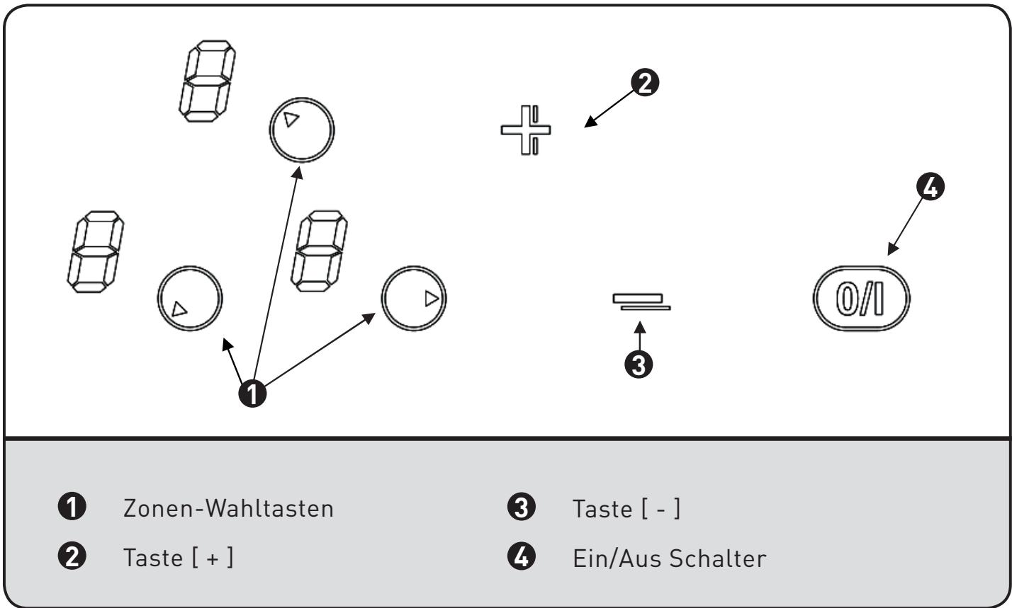 HIGH ONE HIG TV 3 B AF - Beschreibung des Geräts - 1