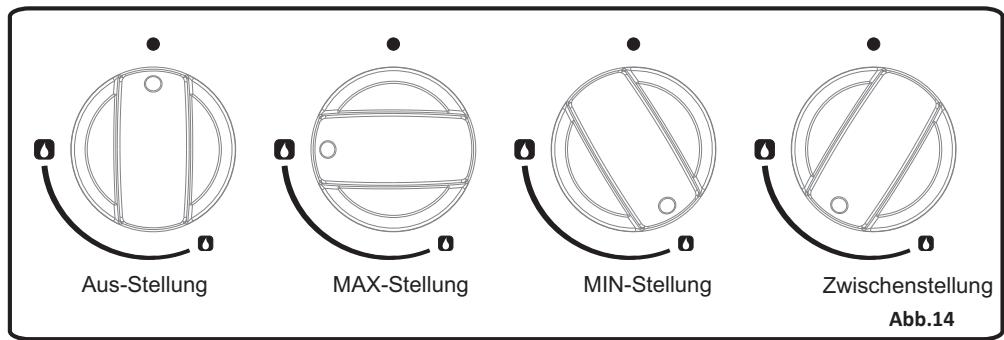 VALBERG VAL CG 50 4CM SVT - Verwendung der Kochfeld-Brenner - 1