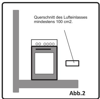 VALBERG VAL CG 50 4CM SVT - Aufstellungssort/-umgebung des Herds - 2