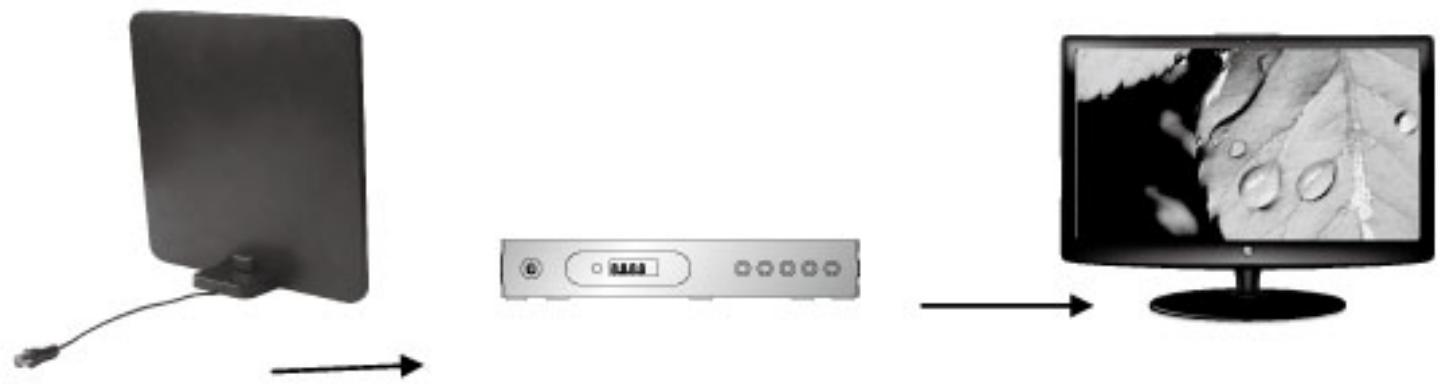 EDENWOOD 50 dB 4G - Installation de votre antenne - 1