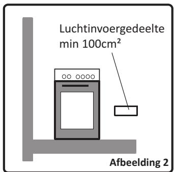 HIGH ONE HIG CG 50 4CM BVT - Installatie-omgeving voor uw fornuis - 2