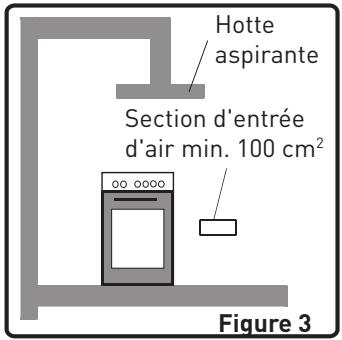 HIGH ONE HIG CG 60 4CM BVT - Evacuation des gaz brûlés - 1