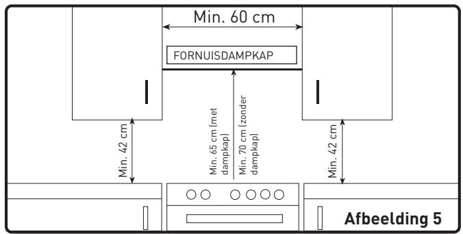 HIGH ONE HIG CG 60 4CM BVT - Afvoeren van verbrandegassen - 3