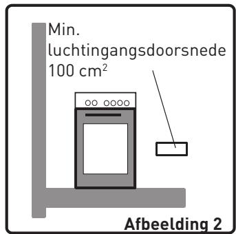 HIGH ONE HIG CG 60 4CM BVT - Installatie-omgeving van uw fornuis - 2