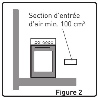 HIGH ONE HIG CG 60 4CM BVT - Environnement d'installation de votre cuisinière - 2