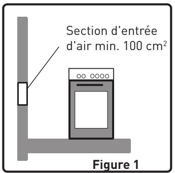 HIGH ONE HIG CG 60 4CM BVT - Environnement d'installation de votre cuisinière - 1