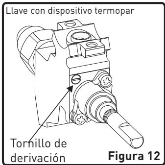 HIGH ONE HIG CG 60 4CM BVT - Ajuste de la alta de la llama en la posicion minima en el grifo - 1