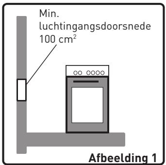 HIGH ONE HIG CG 60 4CM BVT - Installatie-omgeving van uw fornuis - 1