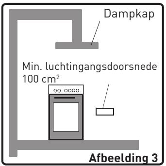 HIGH ONE HIG CG 60 4CM BVT - Afvoeren van verbrandegassen - 1