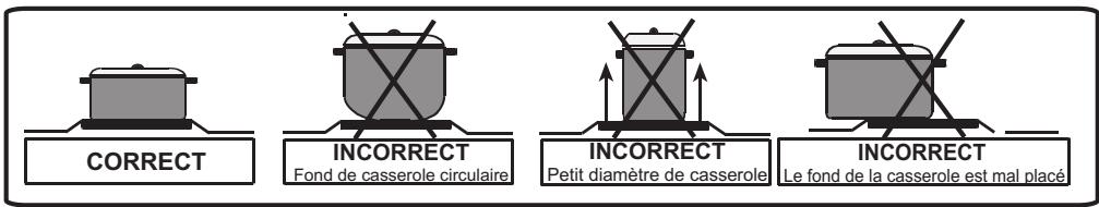 VALBERG VAL CG 60 4CM NVT - AVERTISSEMENT: - 1