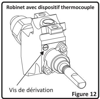 VALBERG VAL CG 60 4CM NVT - Réglage de la flamme position minimale sur le robinet - 1