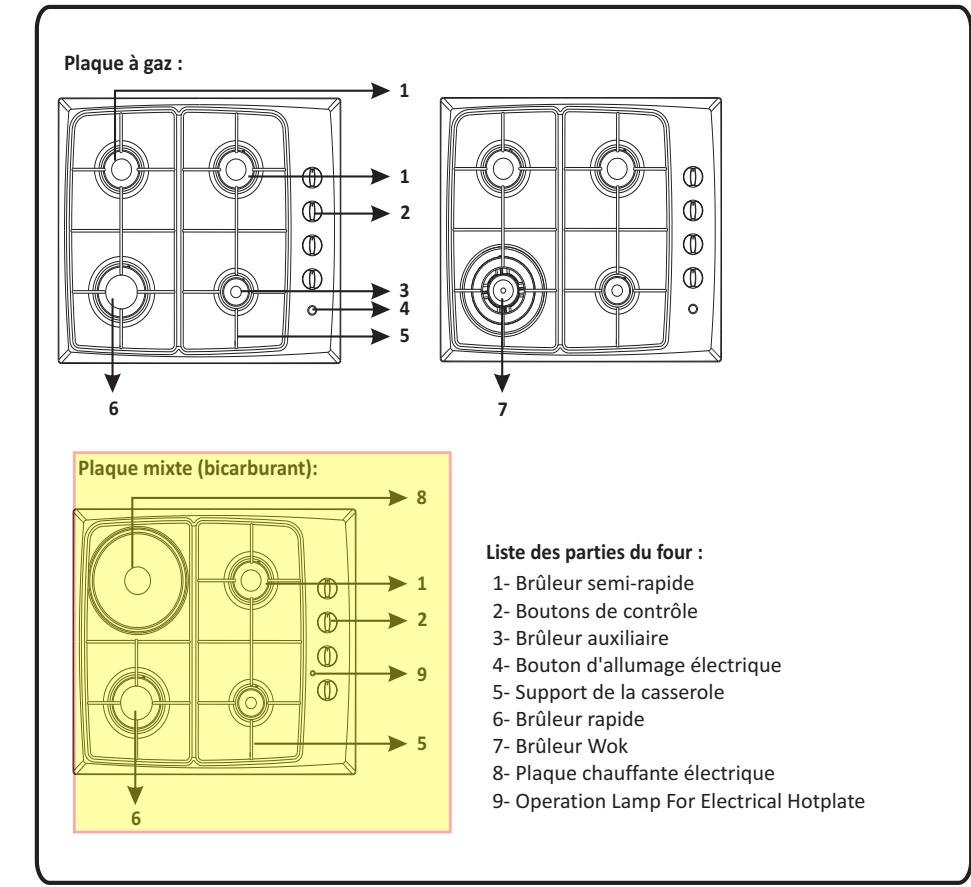 VALBERG VAL TG 4A NVT - Brûleurs à gaz (Si votre produit est doté d'un dispositif de sécurité contre le gaz) - 1