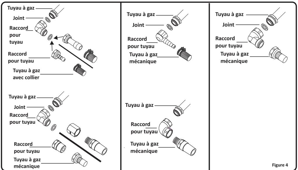 VALBERG VAL TG 4A NVT - Brûleurs à gaz (Si votre produit est doté d'un dispositif de sécurité contre le gaz) - 5