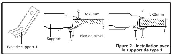 VALBERG VAL TG 4A NVT - Brûleurs à gaz (Si votre produit est doté d'un dispositif de sécurité contre le gaz) - 3
