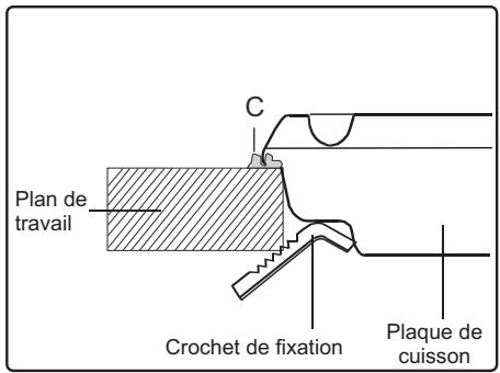 VALBERG VAL TE 4 NVT - Découpe du plan de travail - 2