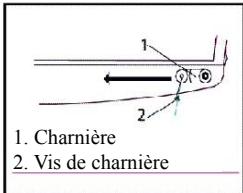 HIGH ONE HIG 1P 183 A+ BCW - Modification du SENS d'ouverture de la porte - 2