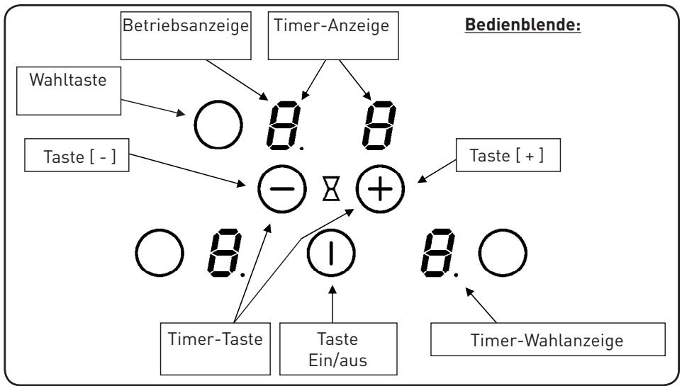 VALBERG VAL TI 3 TB AF - Beschreibung des Geräts - 1