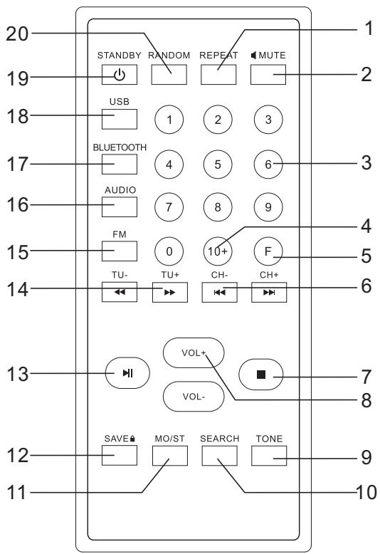 EDENWOOD Sound Tower DIN 2.1 BT - Panneau arrête (sans image) - 2
