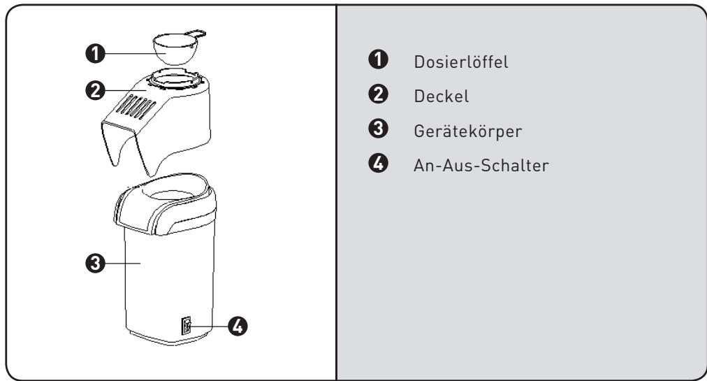SAMANA SA-POP1 - Beschreibung des Geräts - 1