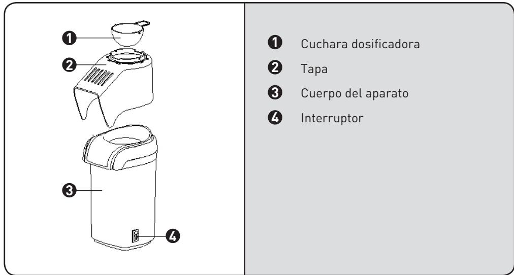 SAMANA SA-POP1 - Descripción del aparato - 1