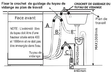 VALBERG VAL LVFI 12C45 MSC - Raccordement du tuyau d'évacuation - 1