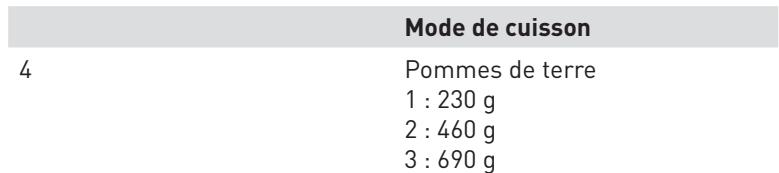 VALBERG MO19EL - Selectionner ensuite le poids : - 2