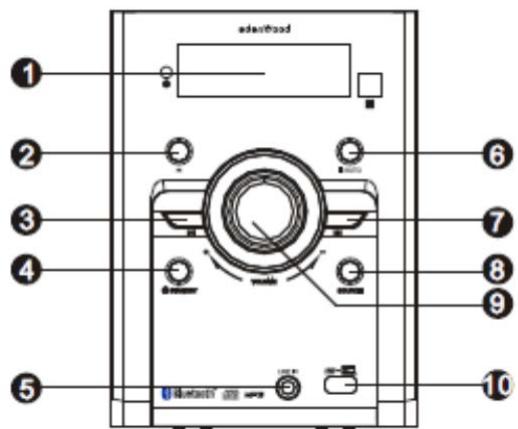 EDENWOOD MC10BT - Description - 1