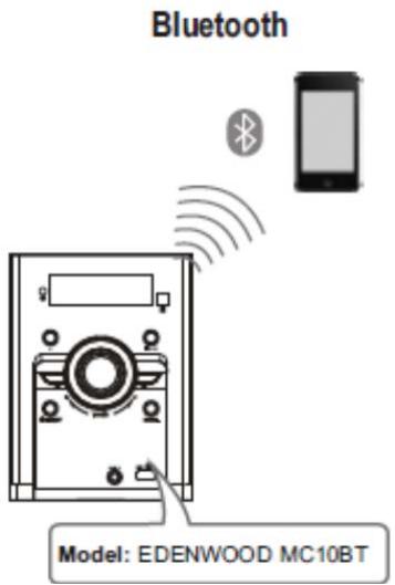 EDENWOOD MC10BT - Mode Bluetooth - 1