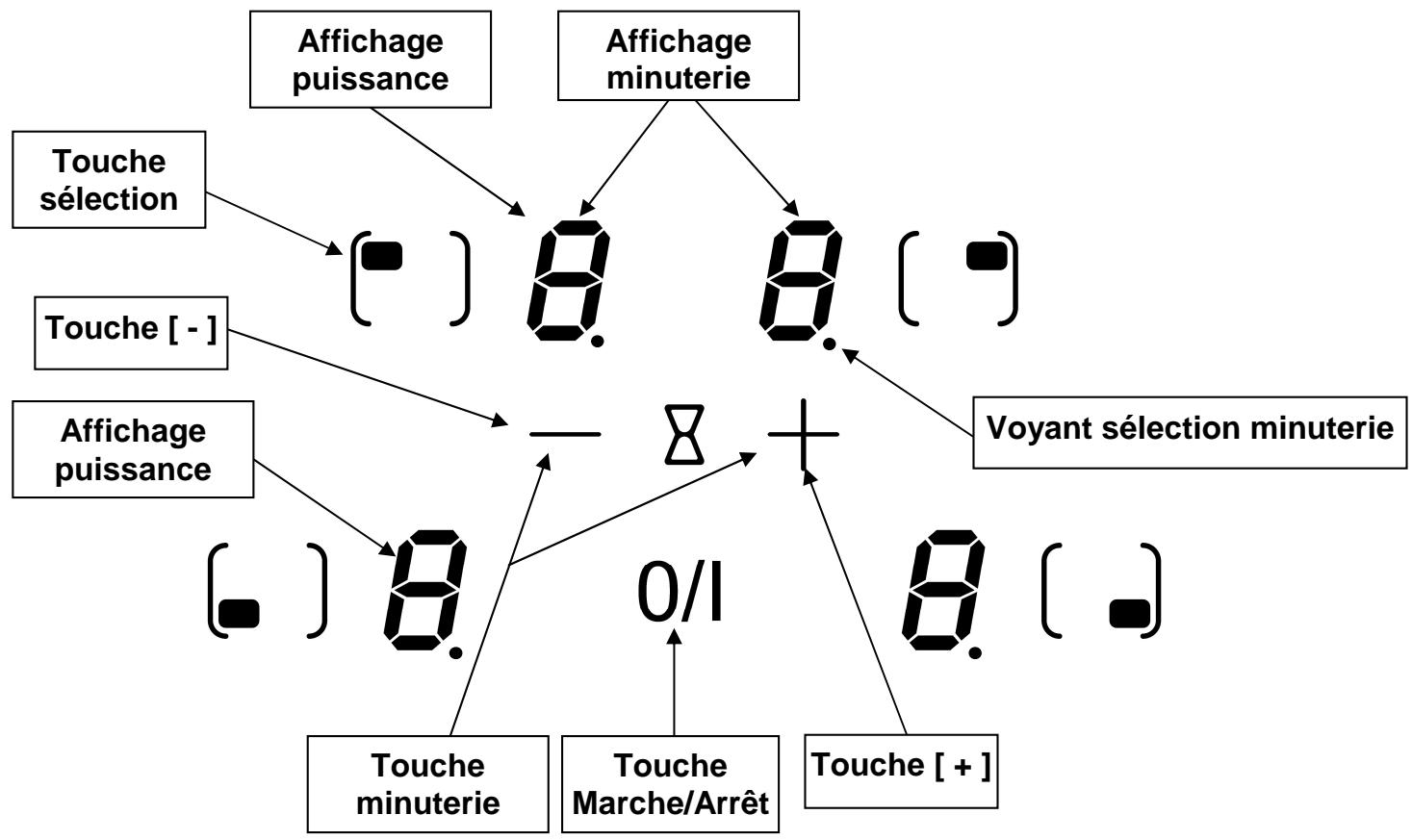 HIGH ONE HIG TI 4 T AF - Sécurité anti-debordement - 3