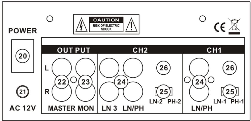 IBIZA DJM150 USB Bluetooth - BACK PANEL DESCRIPTION - 1