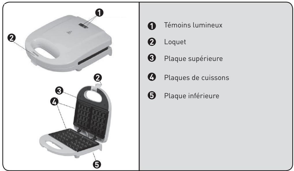HIGH ONE HO-GF2 - Description de l'appareil - 1