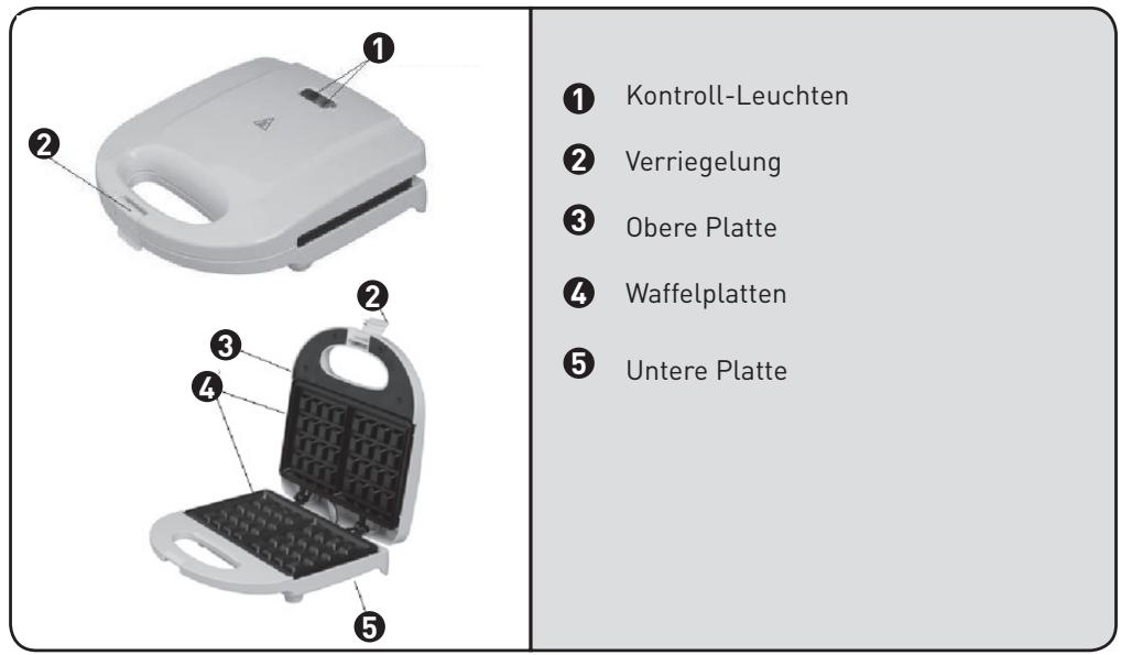 HIGH ONE HO-GF2 - Beschreibung des Geräts - 1