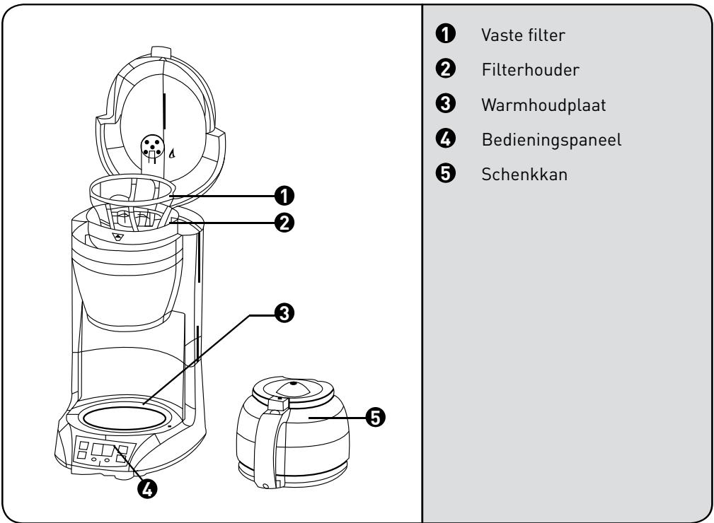 COSYLIFE CL-PRG15 - Voor het eerste gebruik - 2