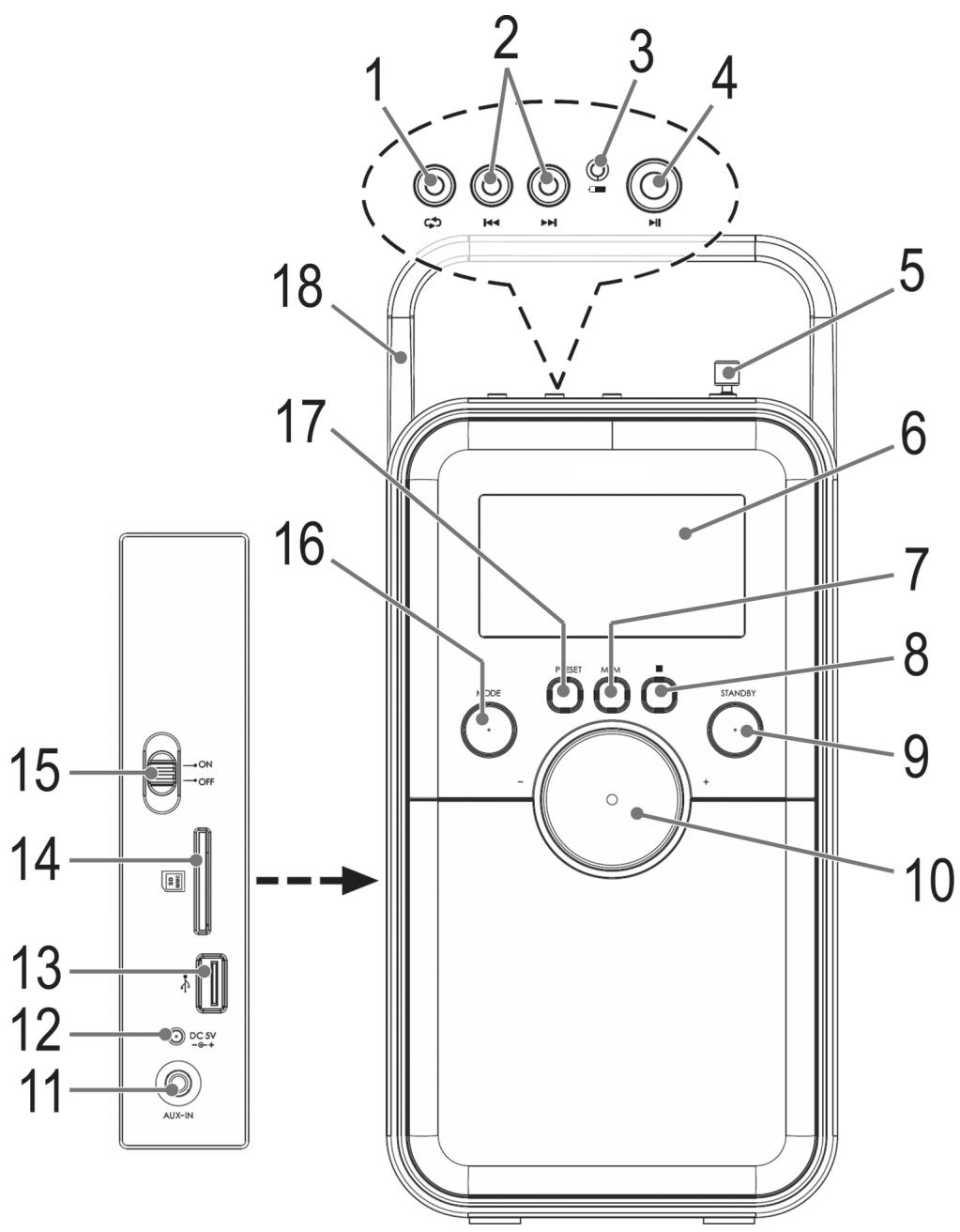 EDENWOOD MMR1 USB-SD-BATT - Conseils de sécurité spécifiques à cet apparéil - 1