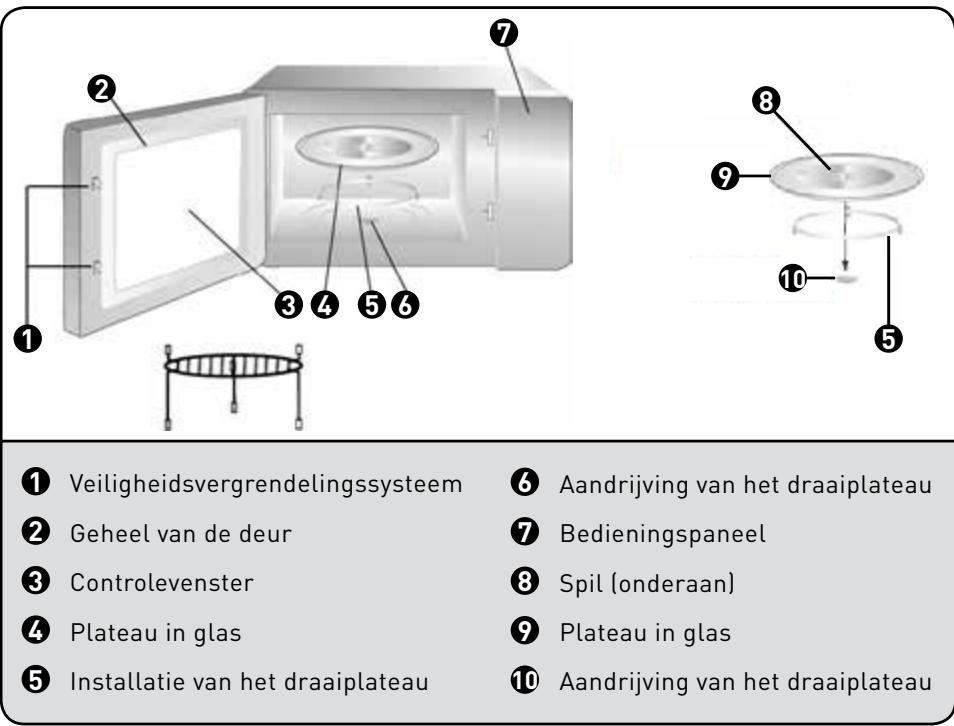 VALBERG MOC23EL - Beschrijving van het toestel - 1