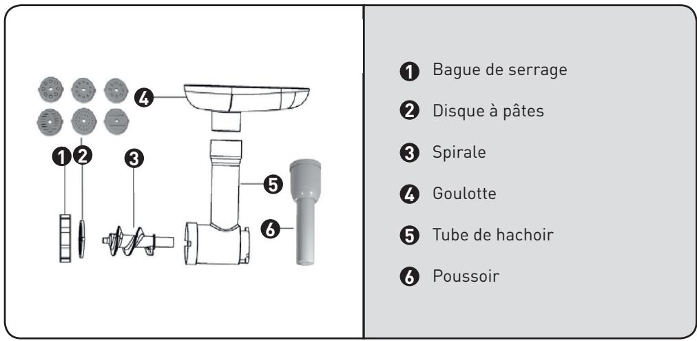 COSYLIFE CL-RP800BH - Utilisation de la fabrication de pâtes - 1