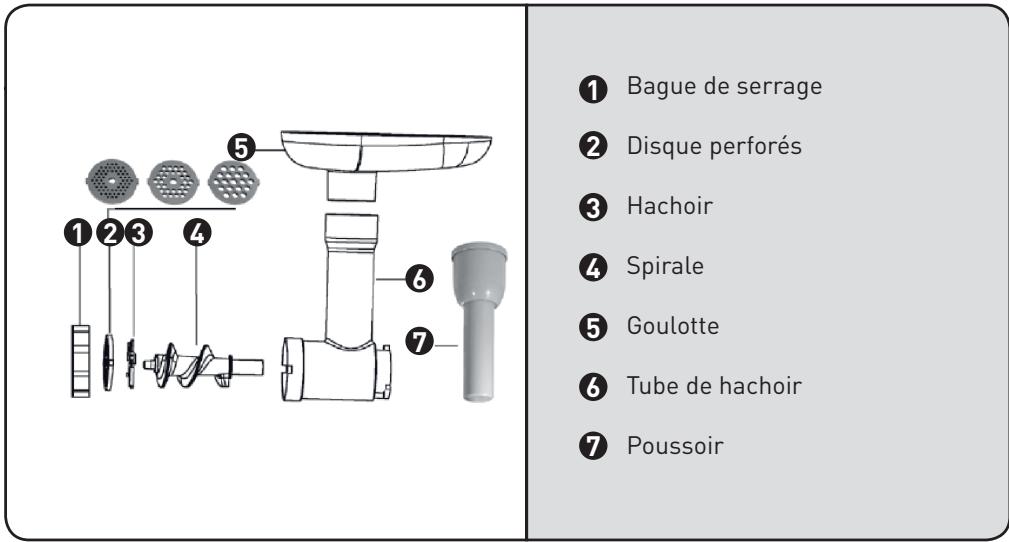 COSYLIFE CL-RP800BH - Utilisation du hachoir à viande - 1