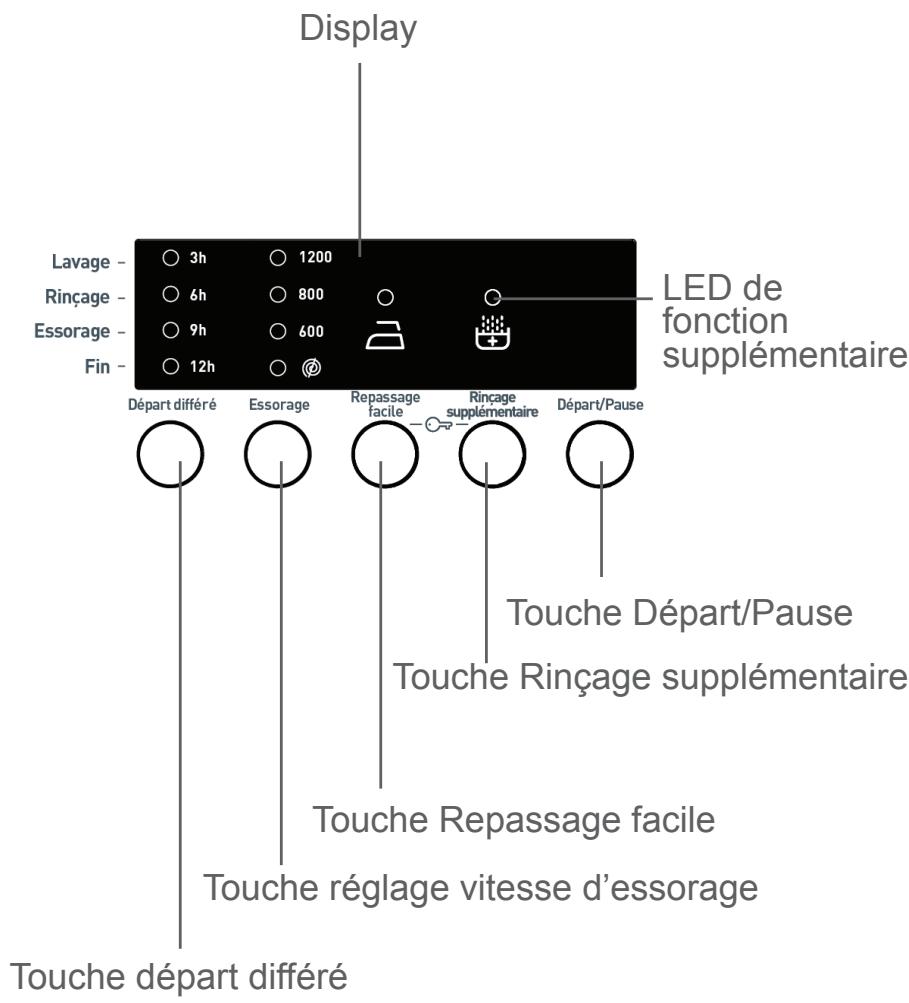BELLAVITA LLF 1206 BVT - Compartment Adoucissant (central): - 5