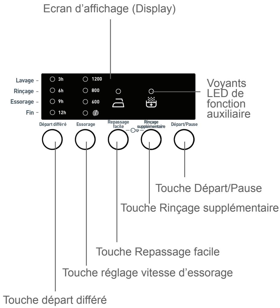 BELLAVITA LF 1207 BCNVT - Compartment Adoucissant (central): - 5
