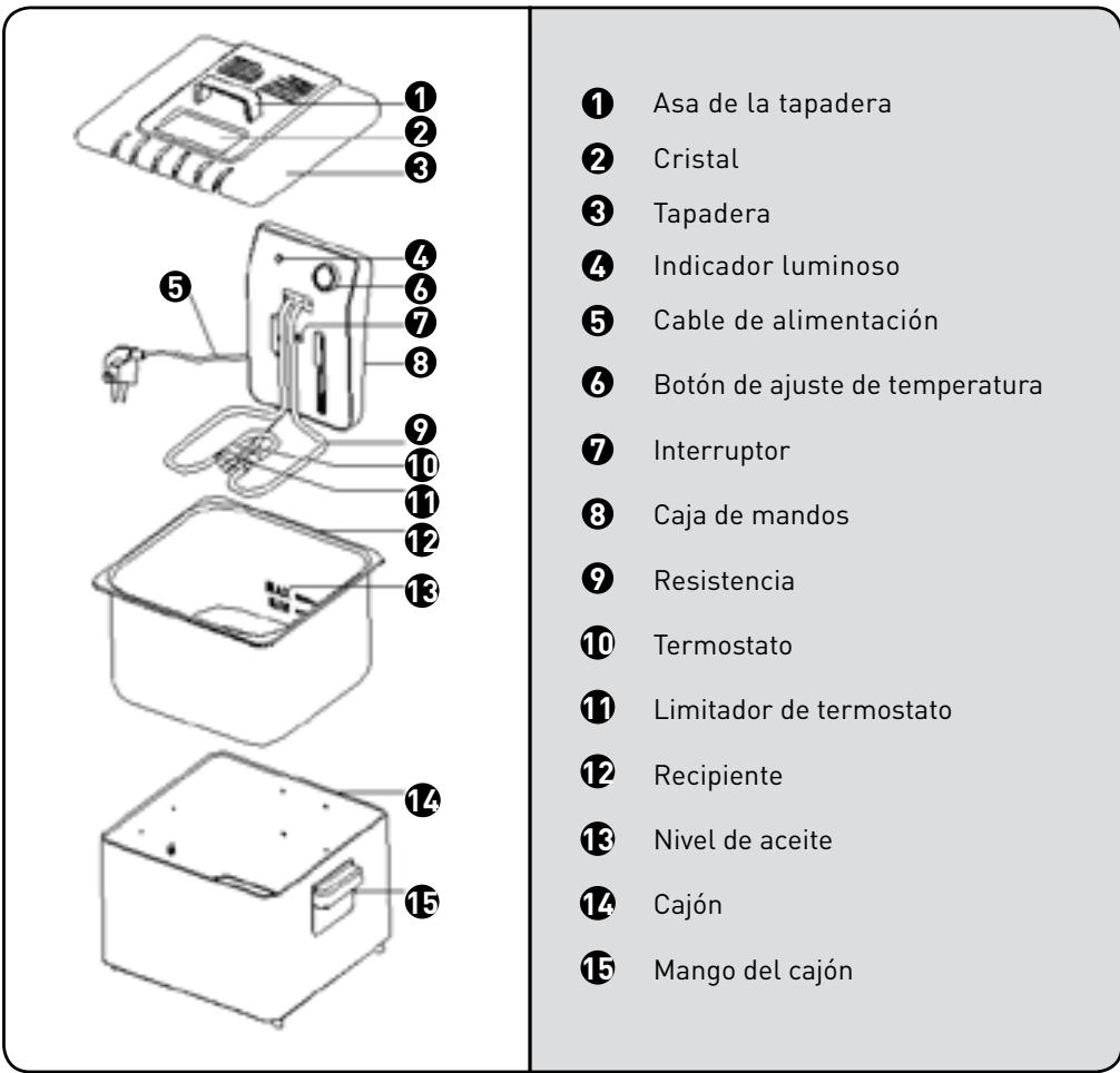 COSYLIFE CL-FR5X - Descripción del aparato - 1