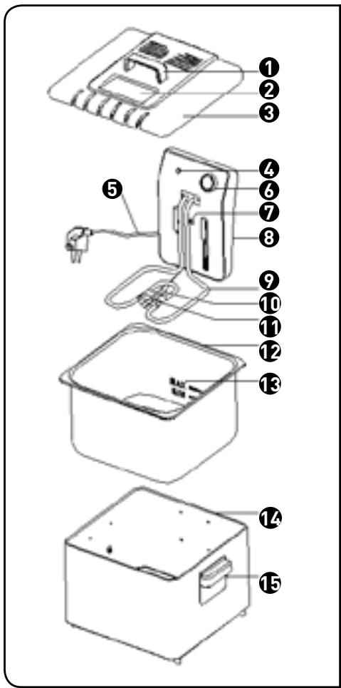 COSYLIFE CL-FR5X - Beschreibung des Geräts - 1