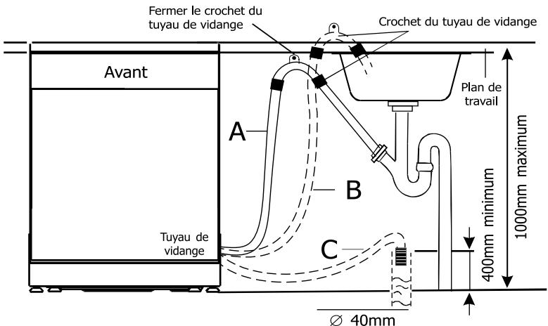 HIGH ONE HIG 12C49 FGC - Fixer le tuyau de vidange aux points A ou B ou C - 1