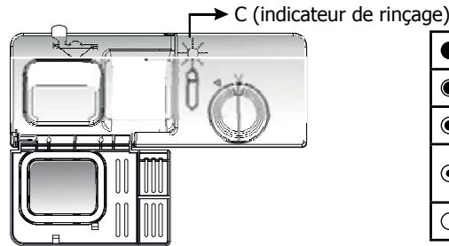 HIGH ONE HIG 12C49 FGC - - Quand remplir le distributeur de produit de rinçage ? - 1