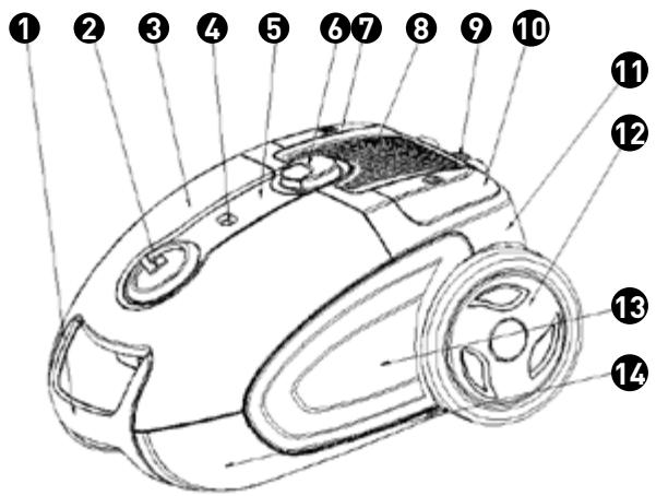 EXCELINE AS7TMP3 - Descripción del aparato - 1