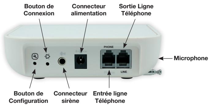 TECHYO Alarme ss fil RTC - Description du système - 2