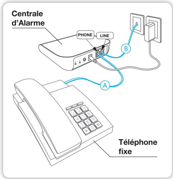 TECHYO Alarme ss fil RTC - 2) Connexion Ligne téléphonique (branchement classique) - 1
