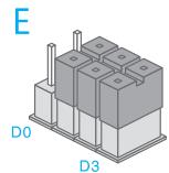 TECHYO Alarme ss fil RTC - Il existe 6 types de zone paramétrables de la manière suivante : - 5