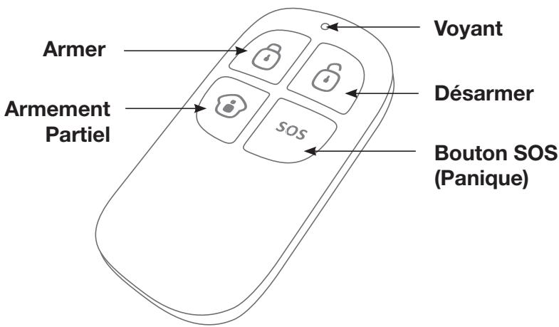 TECHYO Alarme ss fil RTC - - Télécommande - 1
