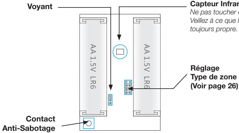 TECHYO Alarme ss fil RTC - Voyant de fonctionnement : - 1