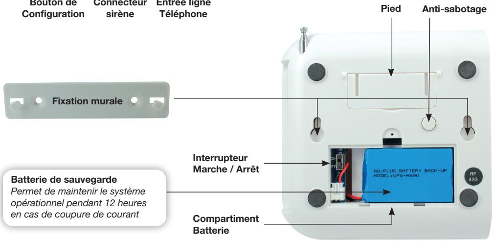 TECHYO Alarme ss fil RTC - Description du système - 3